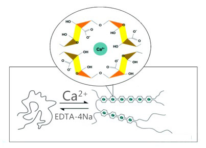 Natriumi alginate natyra